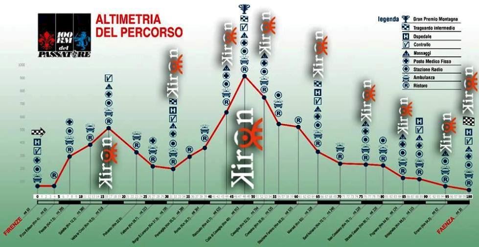 100 km del Passatore Routenkarte