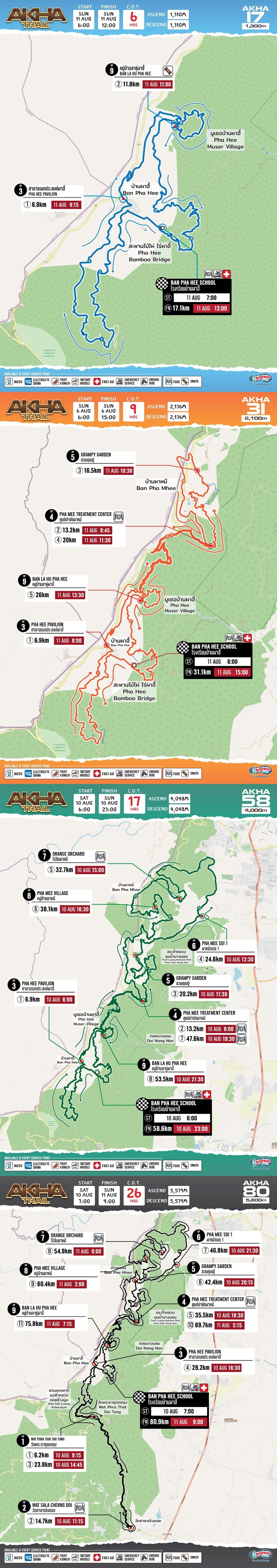 AKHA Trail Route Map