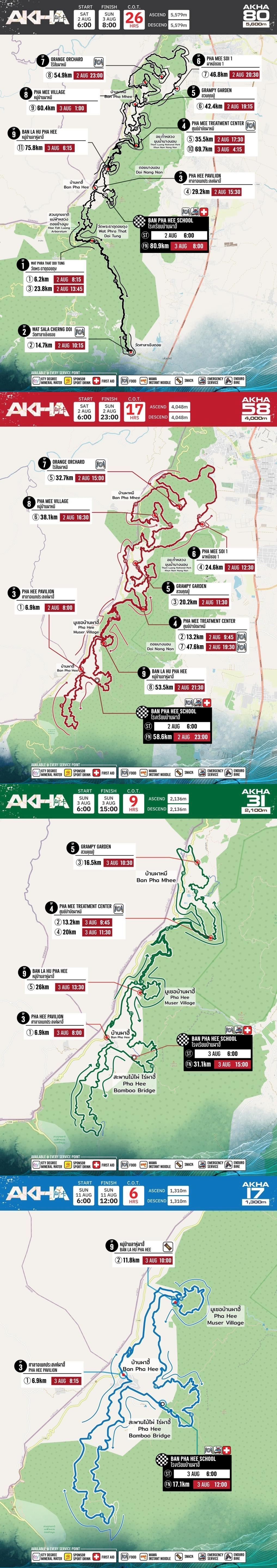 AKHA Trail Route Map