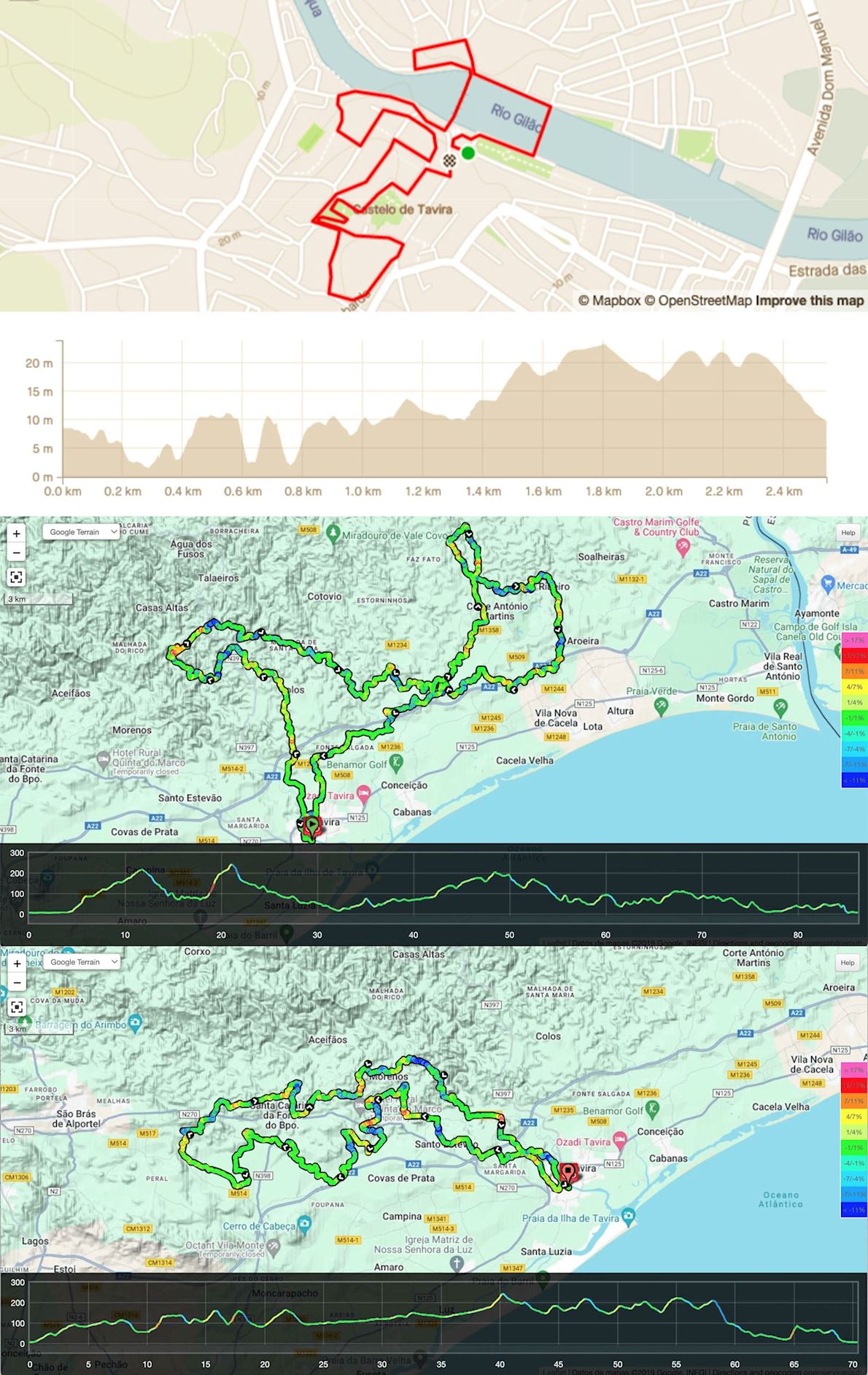 Algarve Bike Challenge 路线图