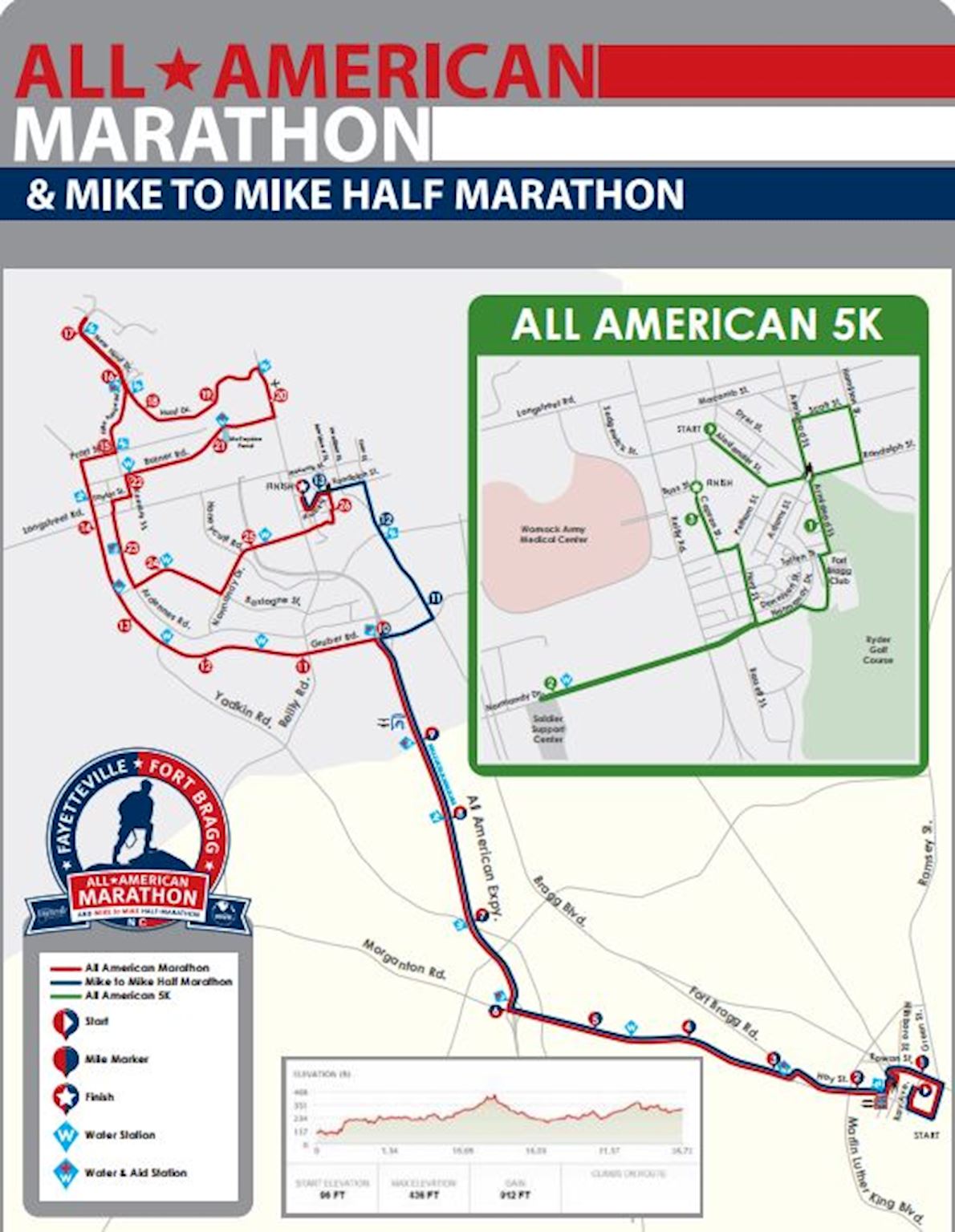 All American Marathon MAPA DEL RECORRIDO DE