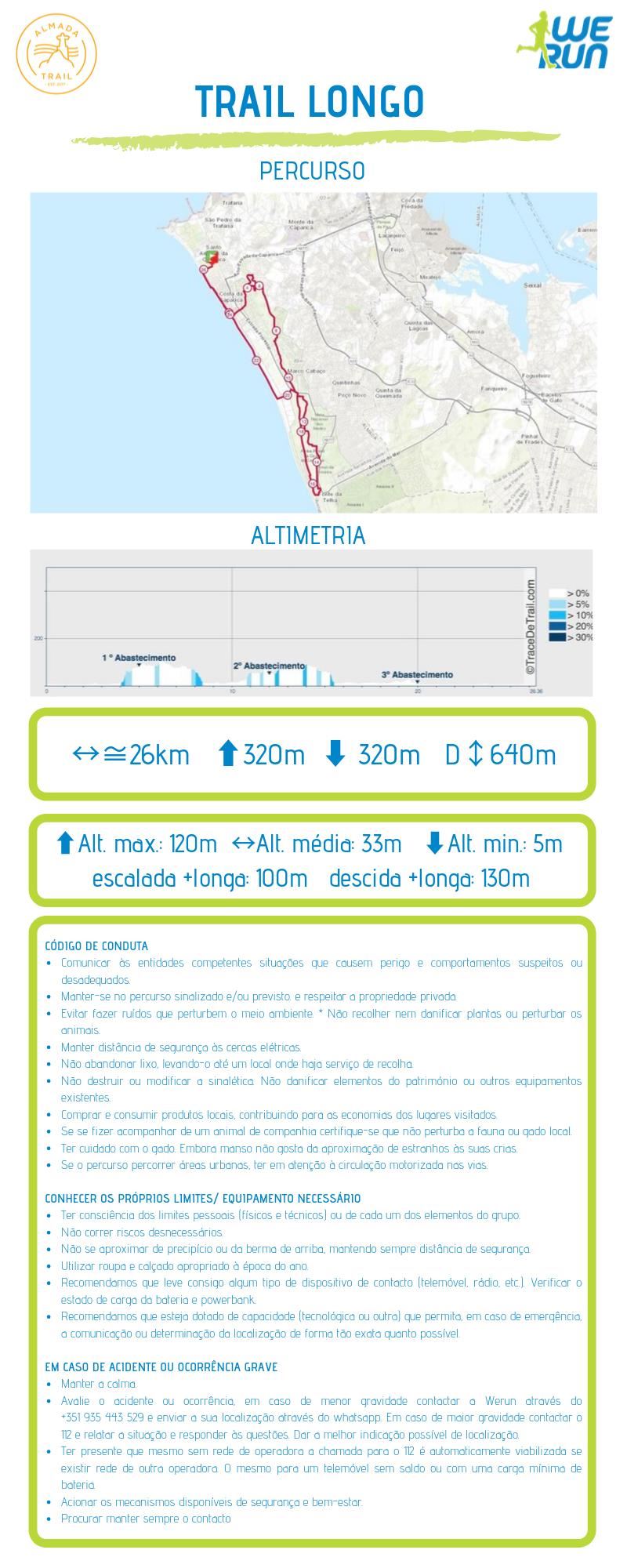 Almada Trail Routenkarte