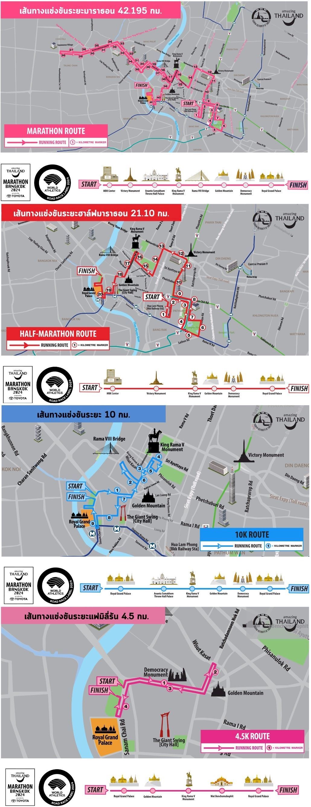 Amazing Thailand Marathon Bangkok Mappa del percorso