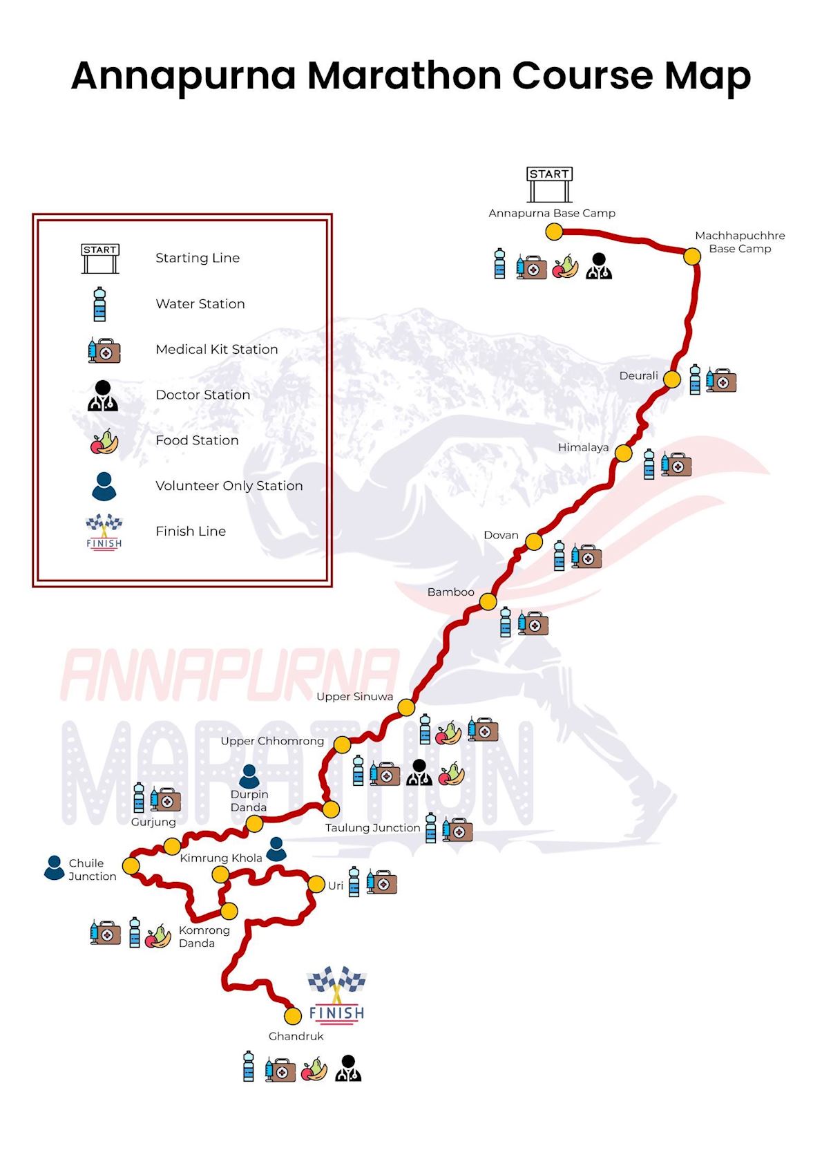 Annapurna Marathon ITINERAIRE