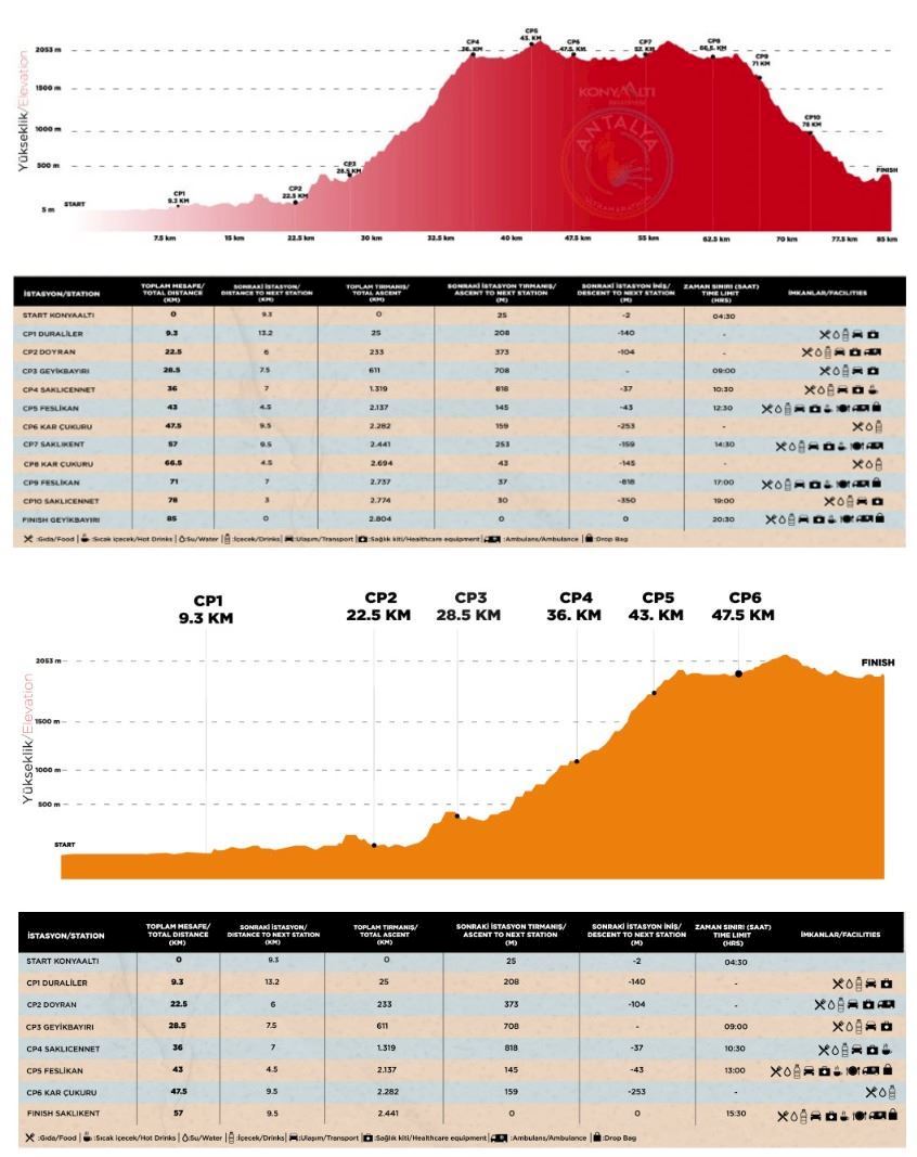 Antalya Ultra Marathon MAPA DEL RECORRIDO DE