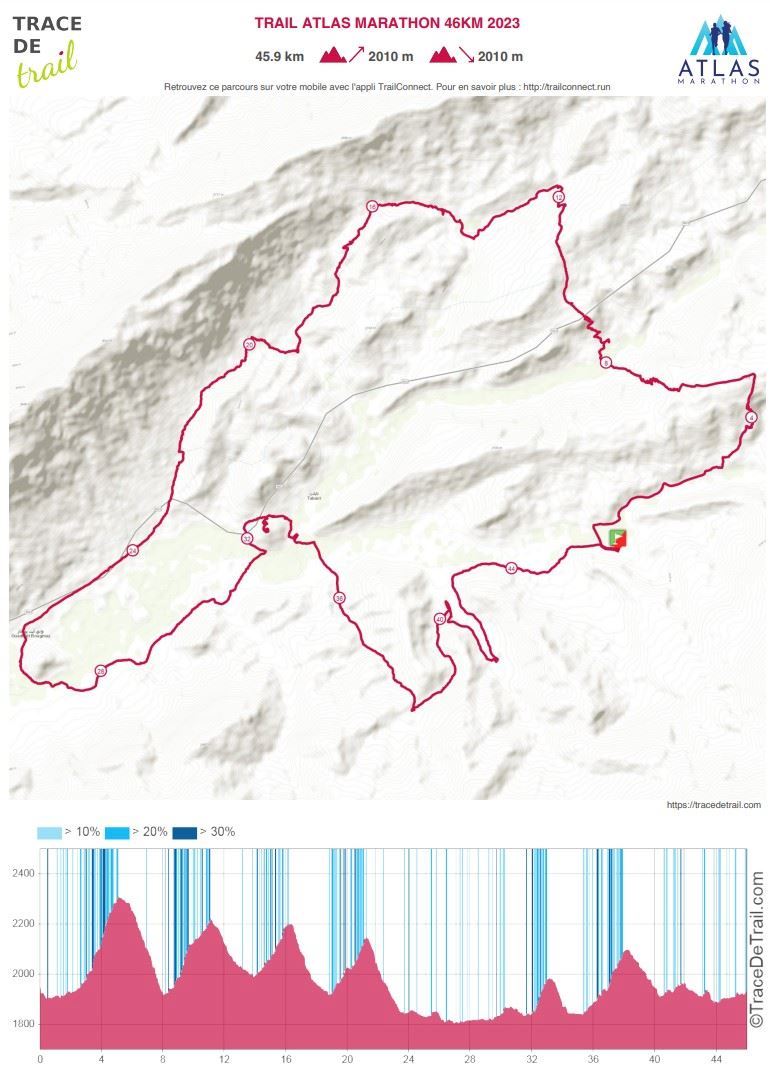 Atlas Marathon Ultra Trail MAPA DEL RECORRIDO DE