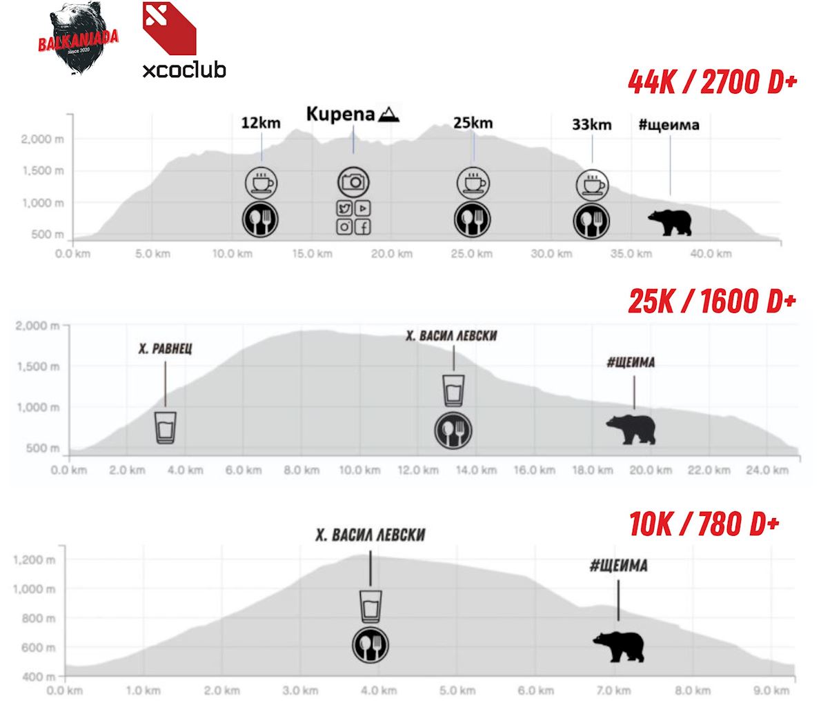 Balkaniada Sky Race Route Map