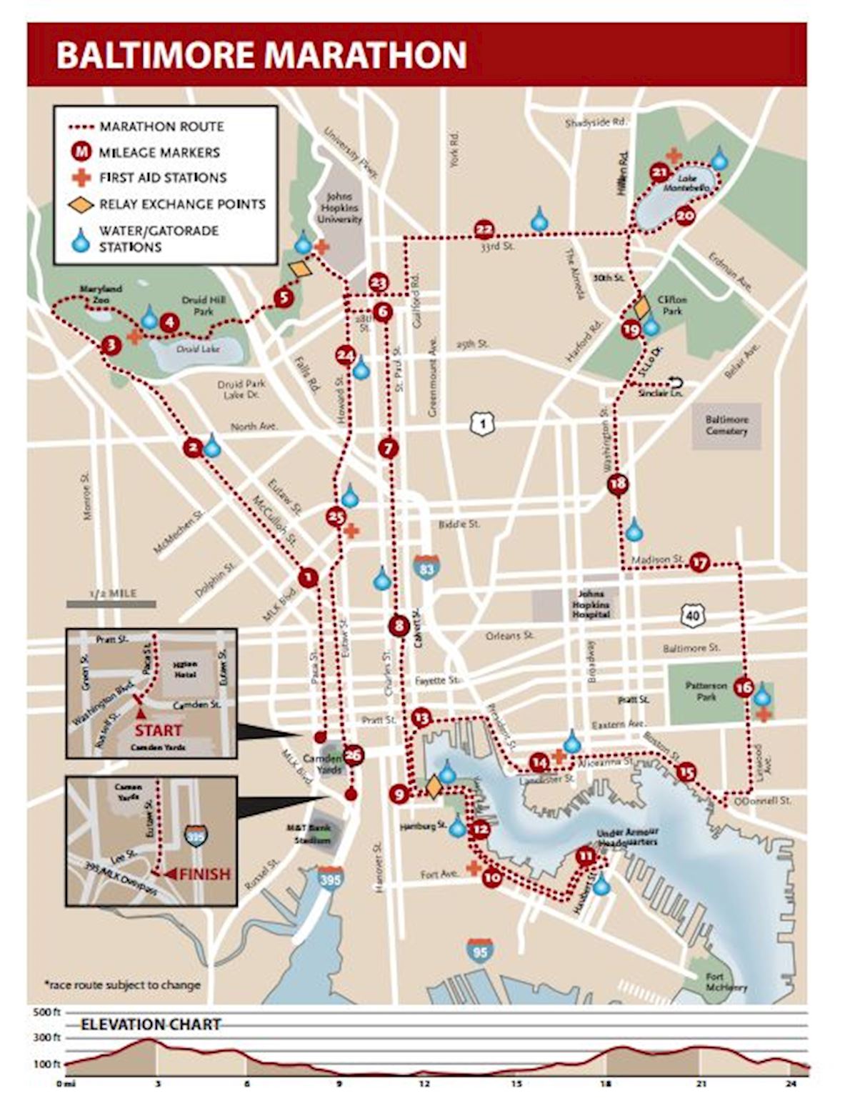 Baltimore Running Festival MAPA DEL RECORRIDO DE