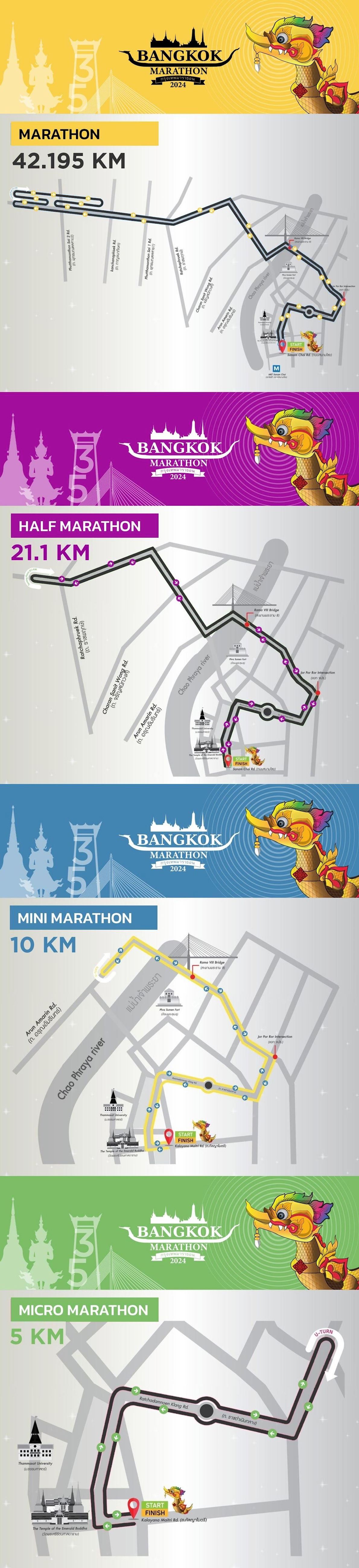 Bangkok Marathon Mappa del percorso