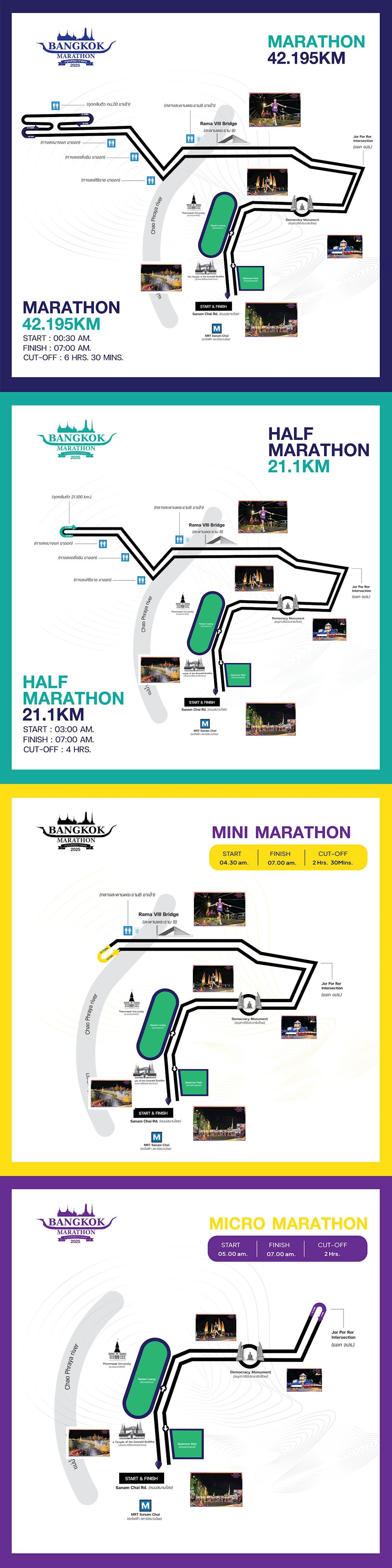 Bangkok Marathon Route Map
