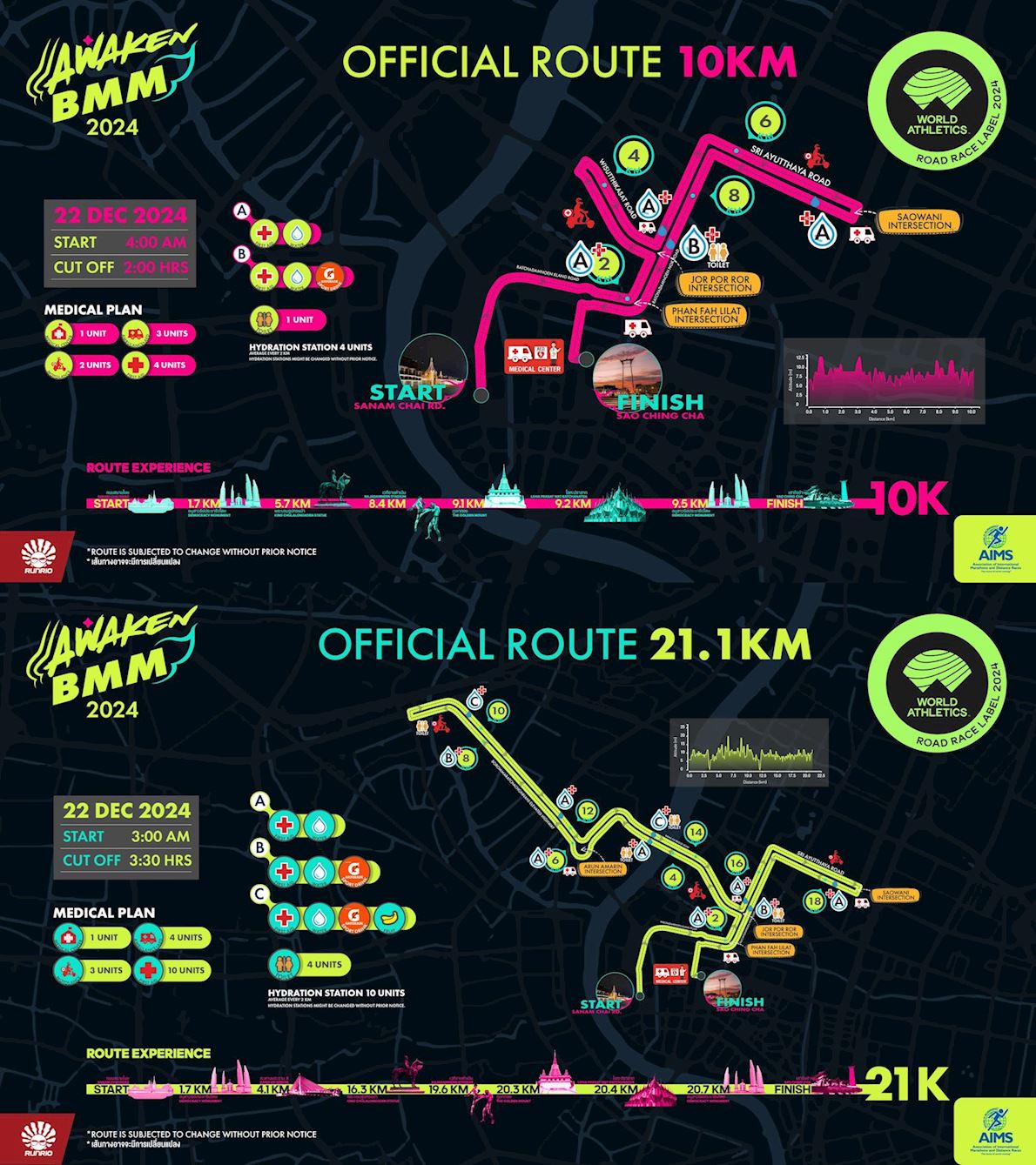 Bangkok Midnight Marathon Route Map