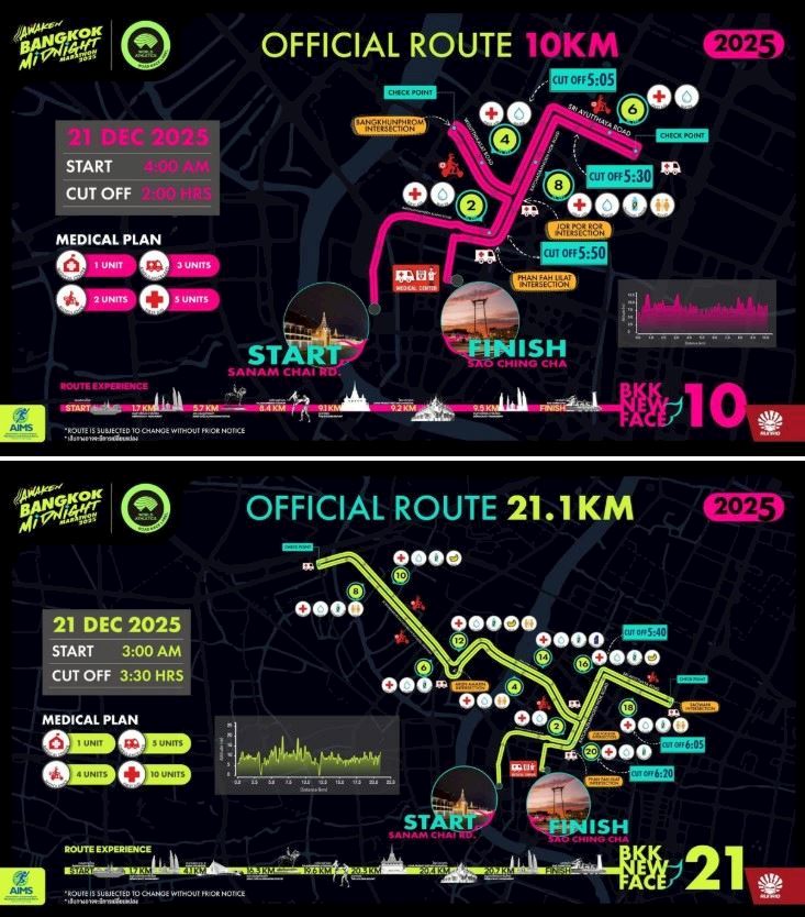 Bangkok Midnight Marathon ITINERAIRE