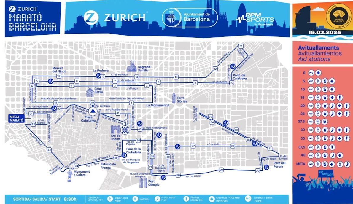 Zurich Barcelona Marathon Routenkarte