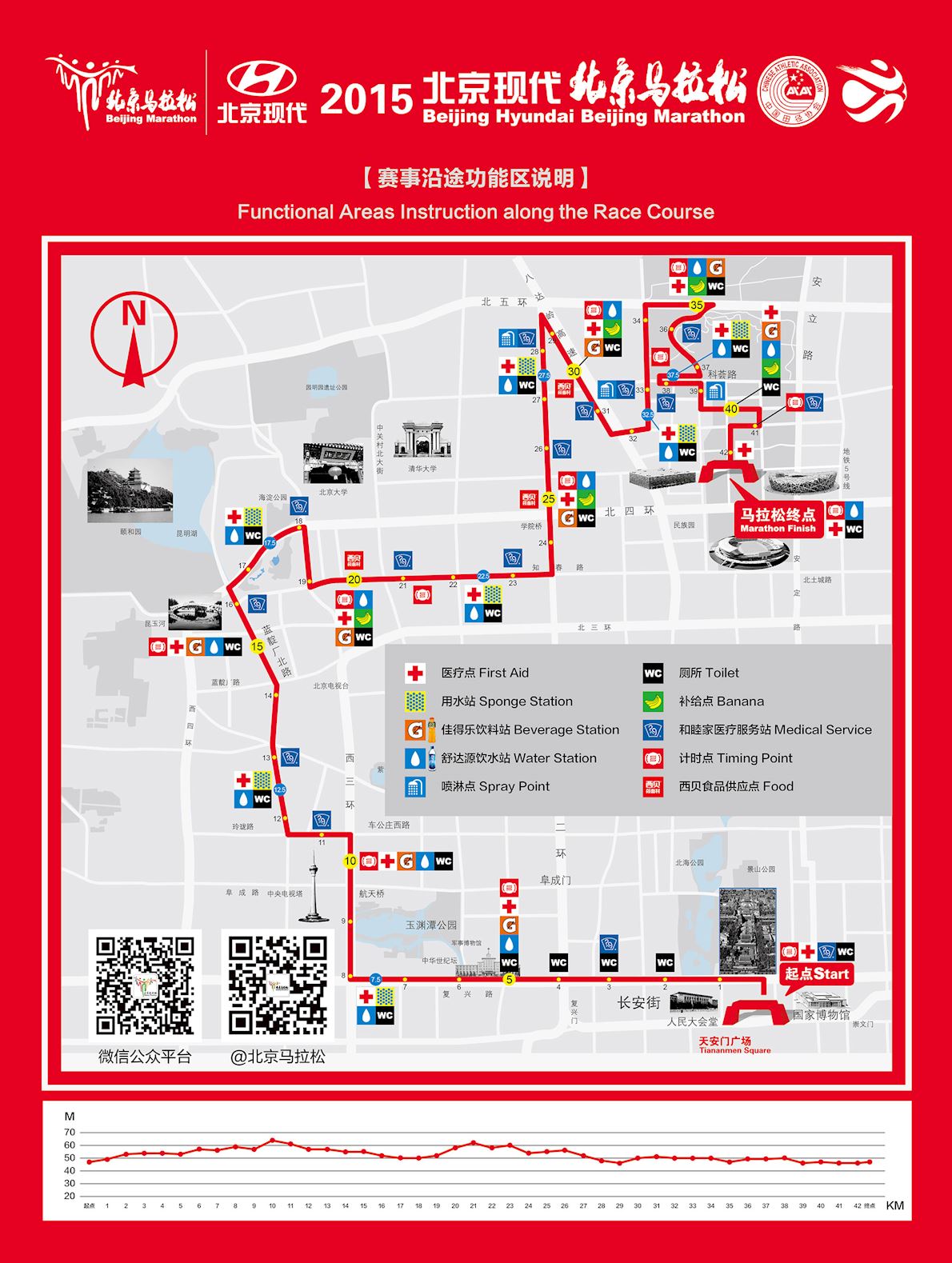 Beijing Marathon MAPA DEL RECORRIDO DE