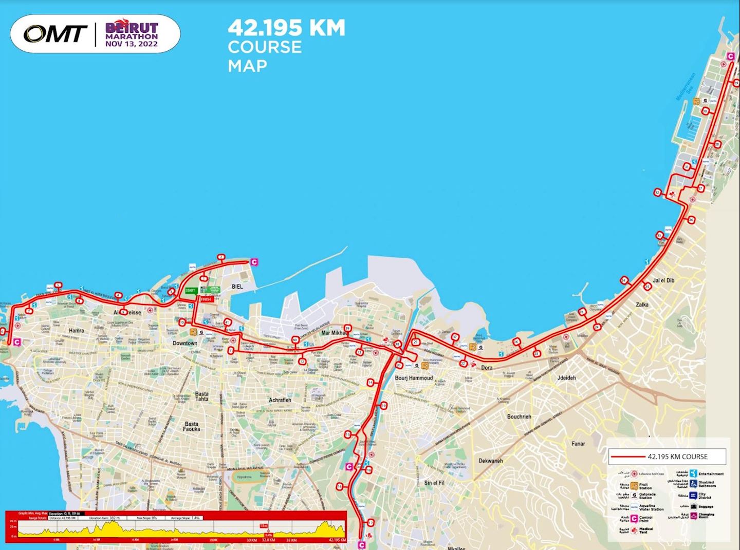 beirut marathon