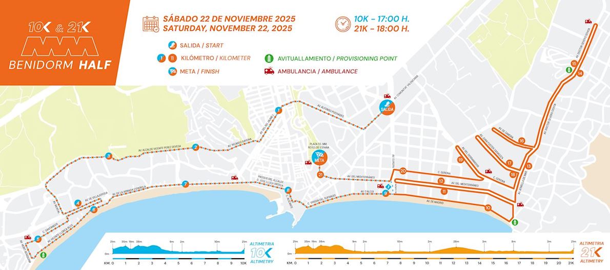 Benidorm Half Route Map
