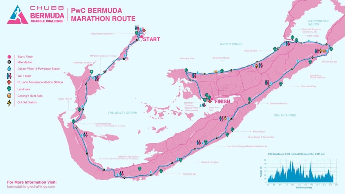 Bermuda Triangle Challenge MAPA DEL RECORRIDO DE