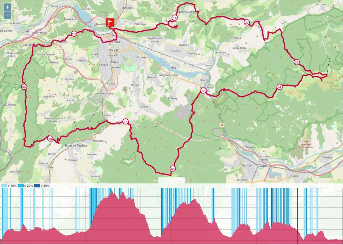 Big Bear's Ultra 路线图