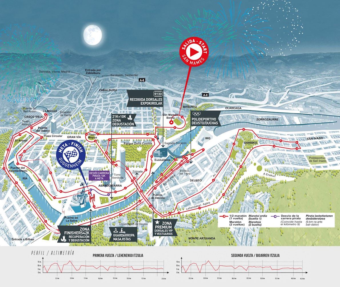 TotalEnergies Bilbao Night Marathon Route Map