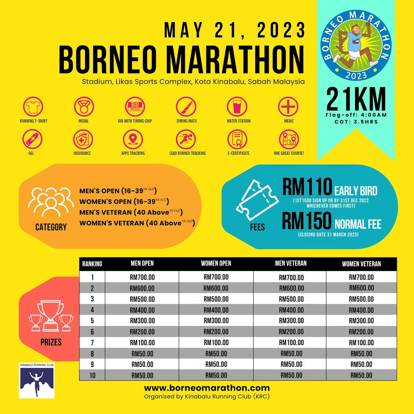 borneo international marathon