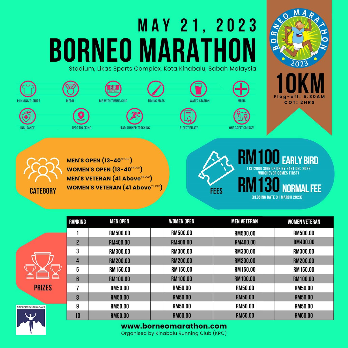 Borneo Marathon, 21 May 2023 | World's Marathons