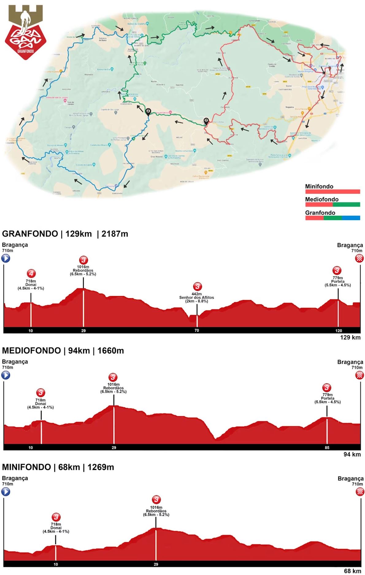 Bragança Granfondo Route Map