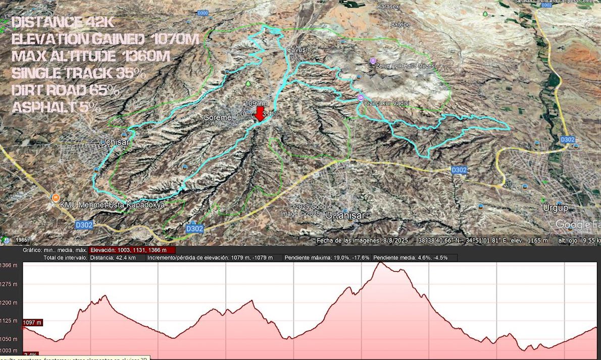 Cappadocia Marathon Turkey Mappa del percorso