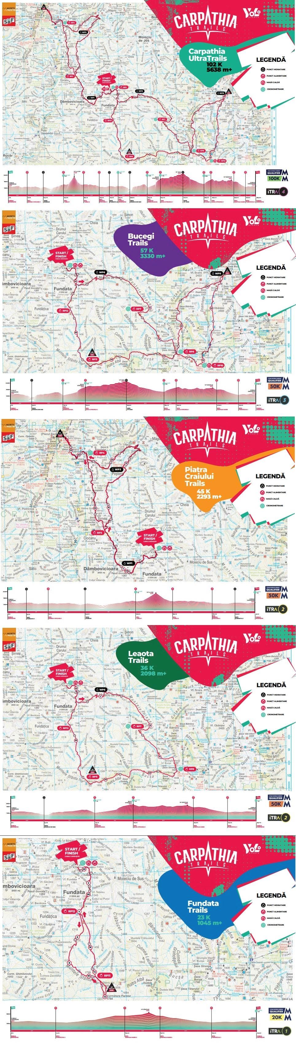 Carpathia Trails ITINERAIRE