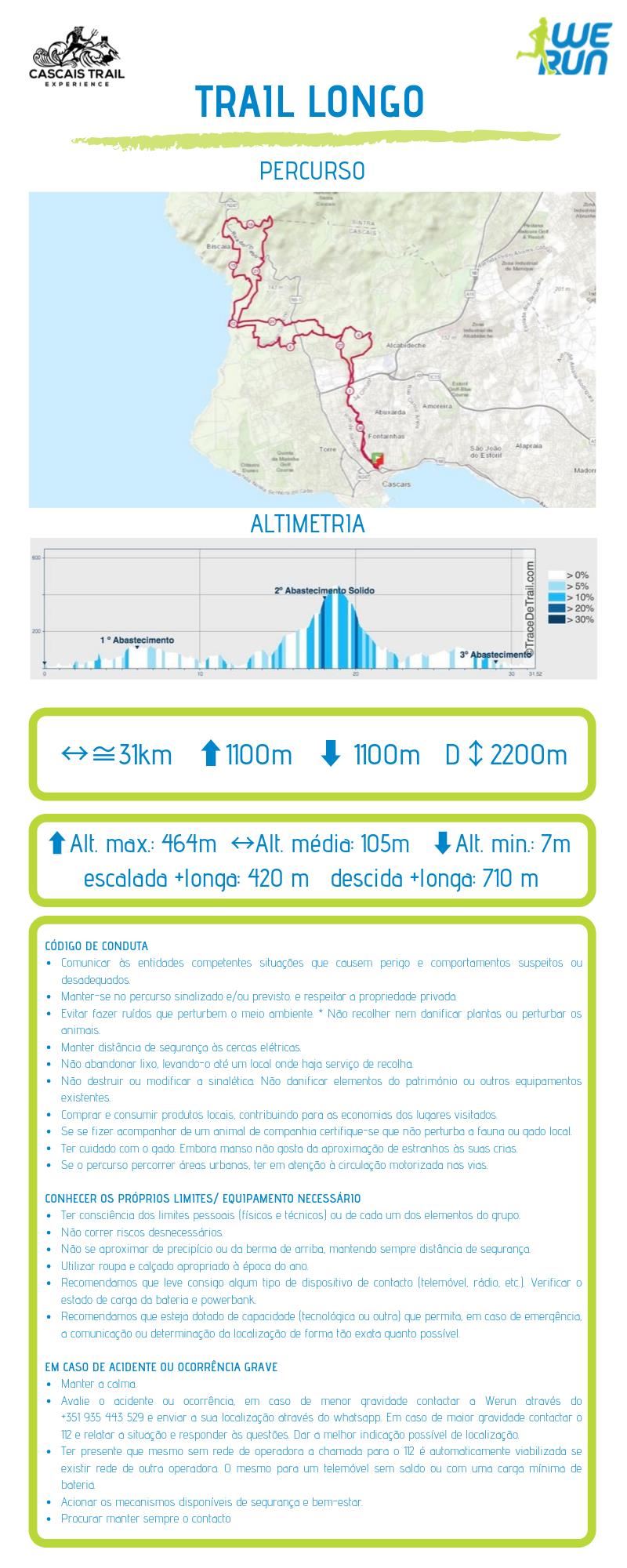 Cascais Trail Experience MAPA DEL RECORRIDO DE