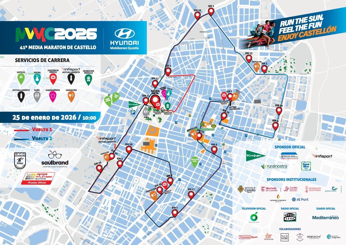 Castellón Half Marathon MAPA DEL RECORRIDO DE