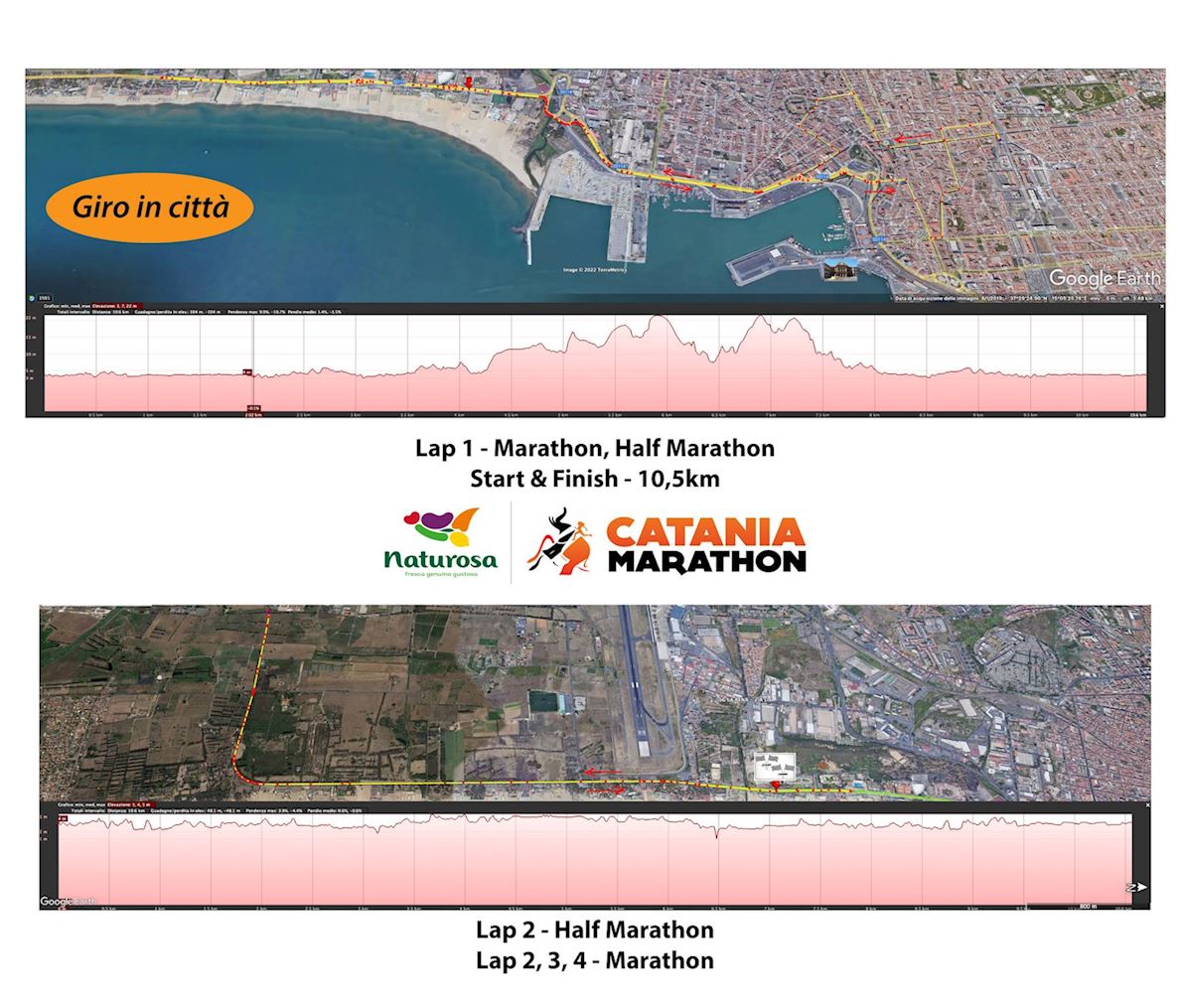 Naturosa Catania Marathon Routenkarte