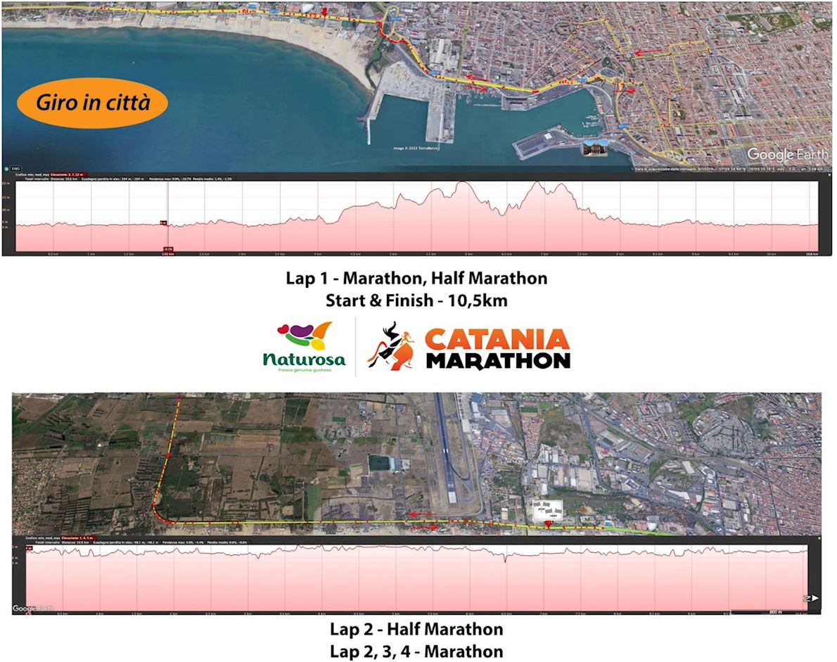 Naturosa Catania Marathon MAPA DEL RECORRIDO DE