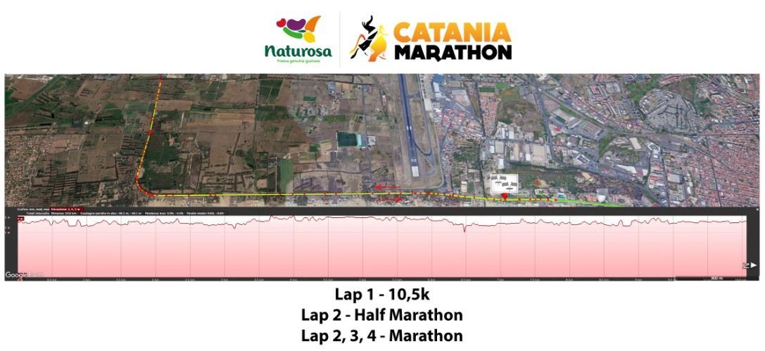 Naturosa Catania Marathon Routenkarte