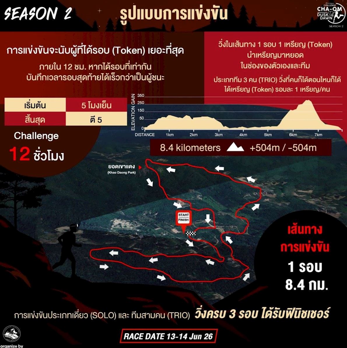 Cha om Dusk till Dawn 12 Hour Trail Race 路线图