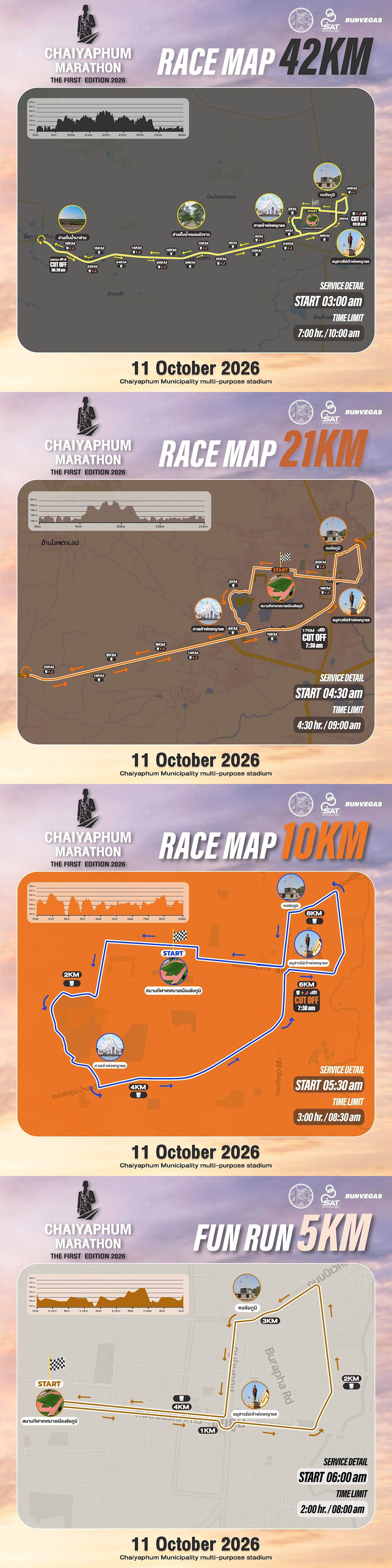 Chaiyaphum Marathon 路线图