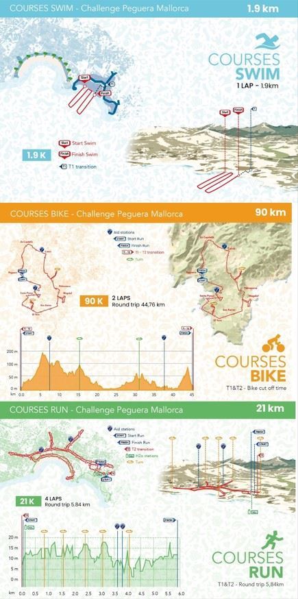 Challenge Peguera Mallorca Triathlon ITINERAIRE