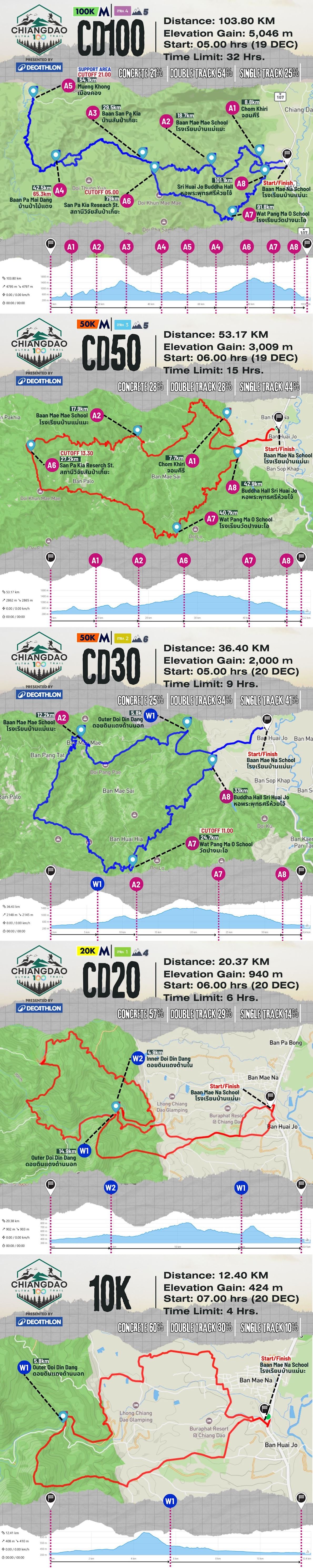 Chiang Dao 100 Ultra-Trail 路线图