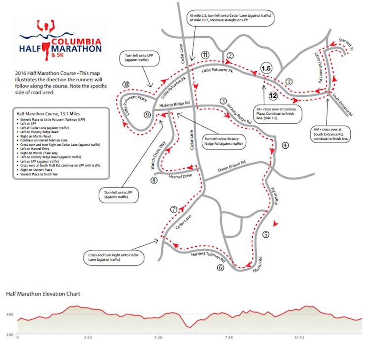 Columbia Half Marathon & 5K Route Map