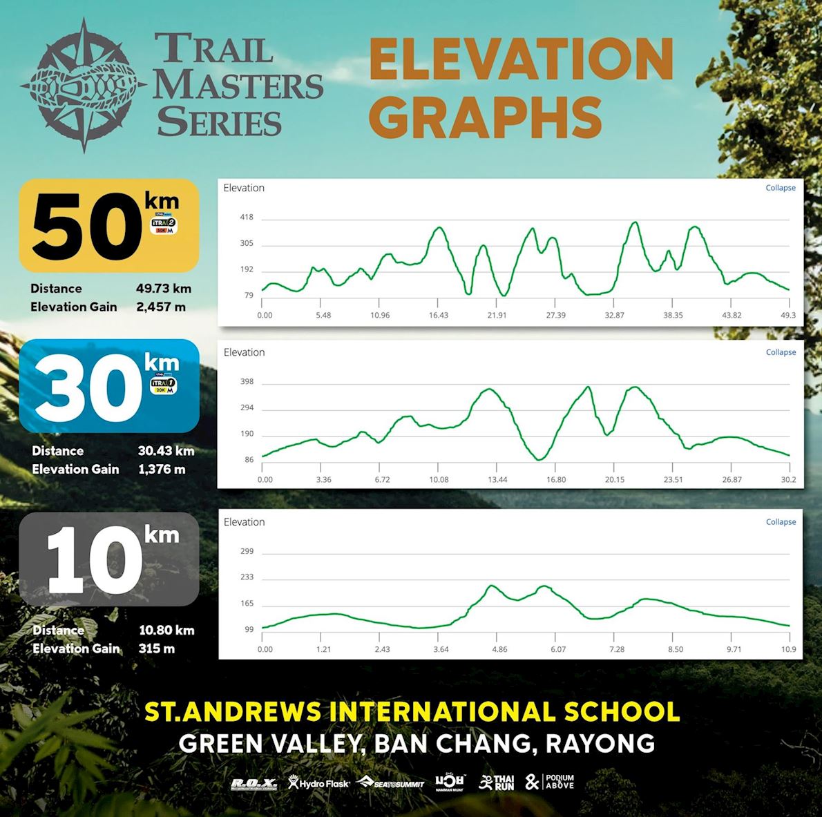Trail Masters Series Rayong 路线图