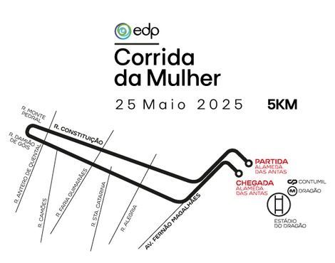 EDP Corrida da Mulher ITINERAIRE