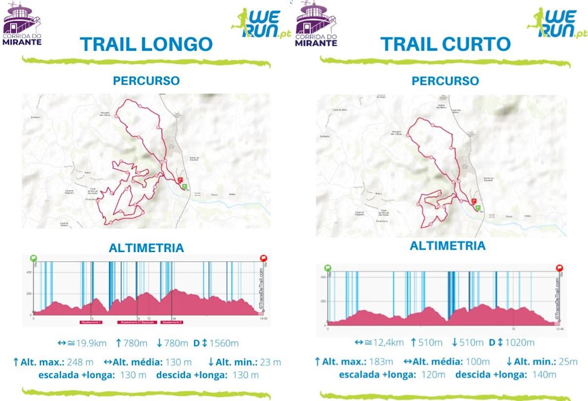 Corrida Do Mirante MAPA DEL RECORRIDO DE