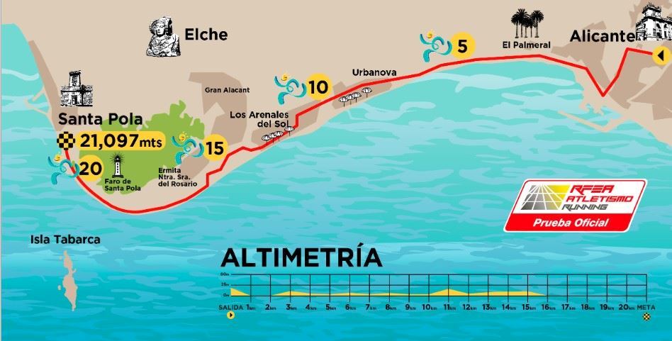 V The Greatest Mediterranean Race 21K Alicante – Santa Pola Routenkarte
