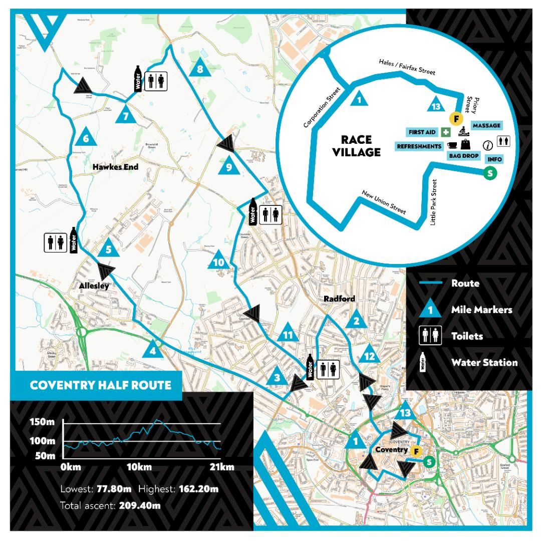 Coventry Half Marathon MAPA DEL RECORRIDO DE