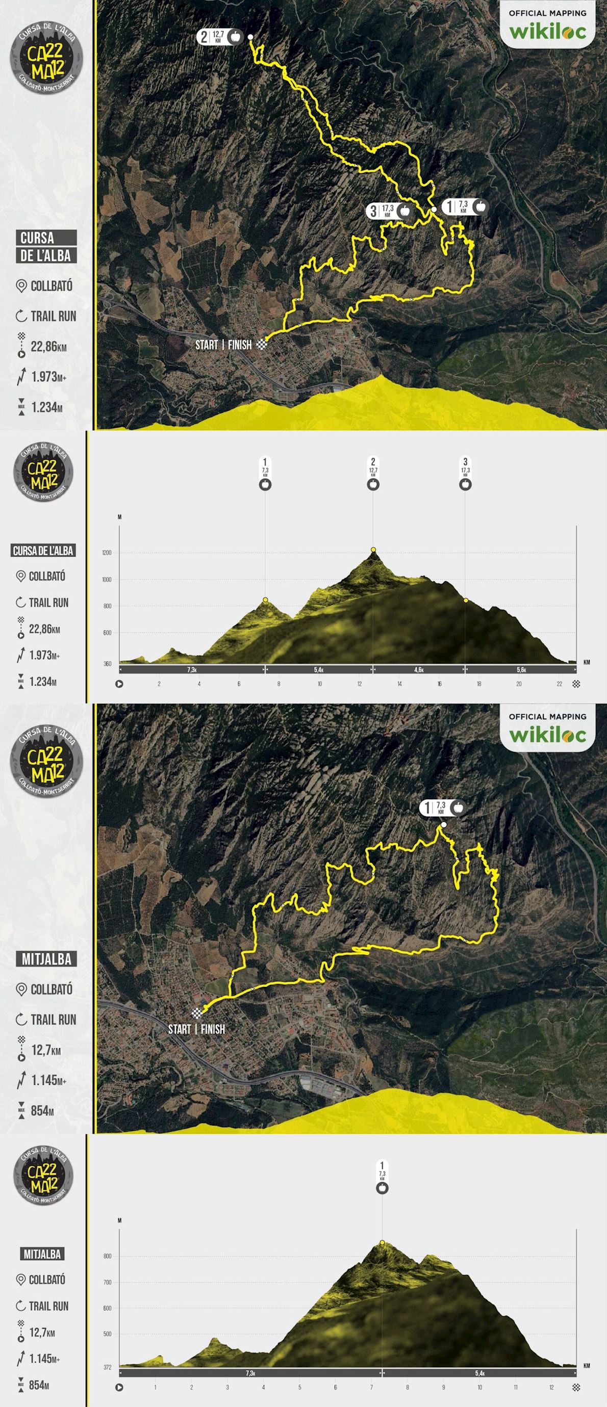 Cursa de l’Alba Routenkarte