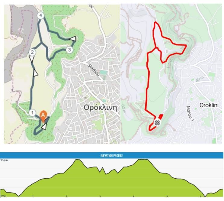 Cyprus Backyard Ultra Mappa del percorso