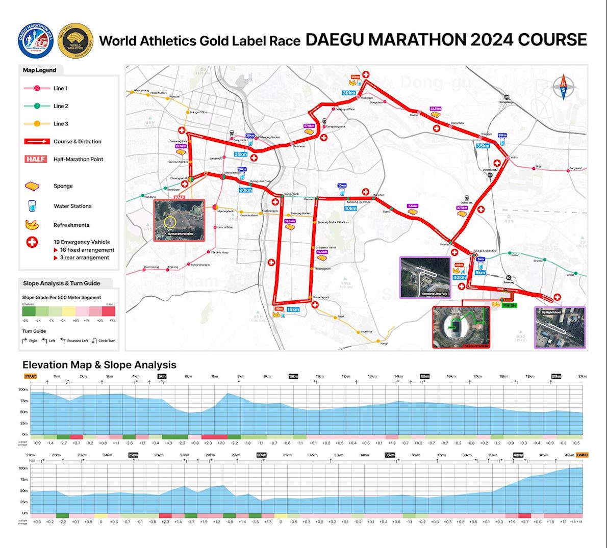 Daegu Marathon MAPA DEL RECORRIDO DE