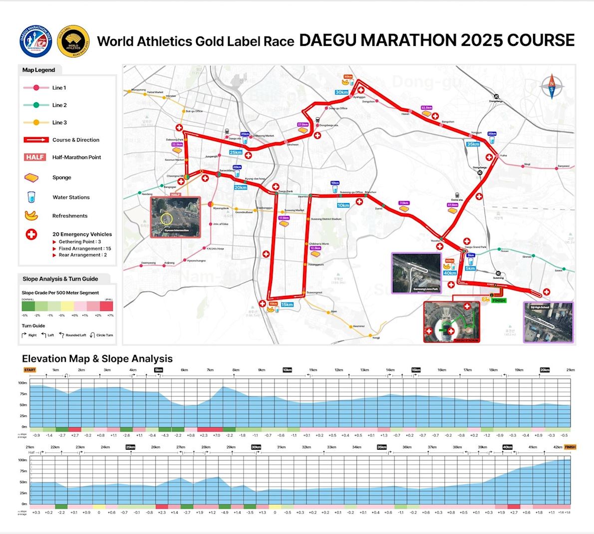 Daegu Marathon ITINERAIRE