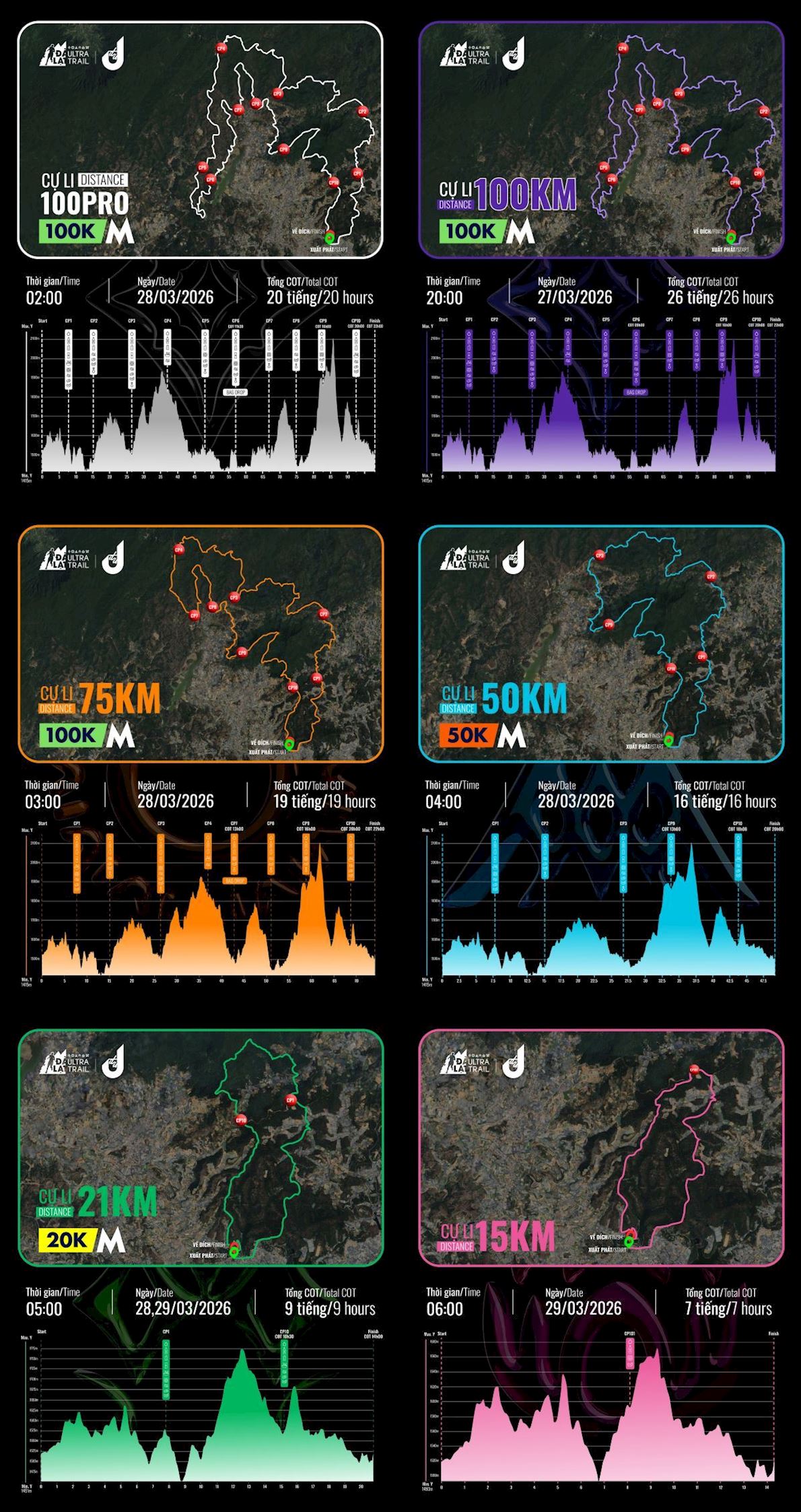 Dalat Ultra Trail  ITINERAIRE