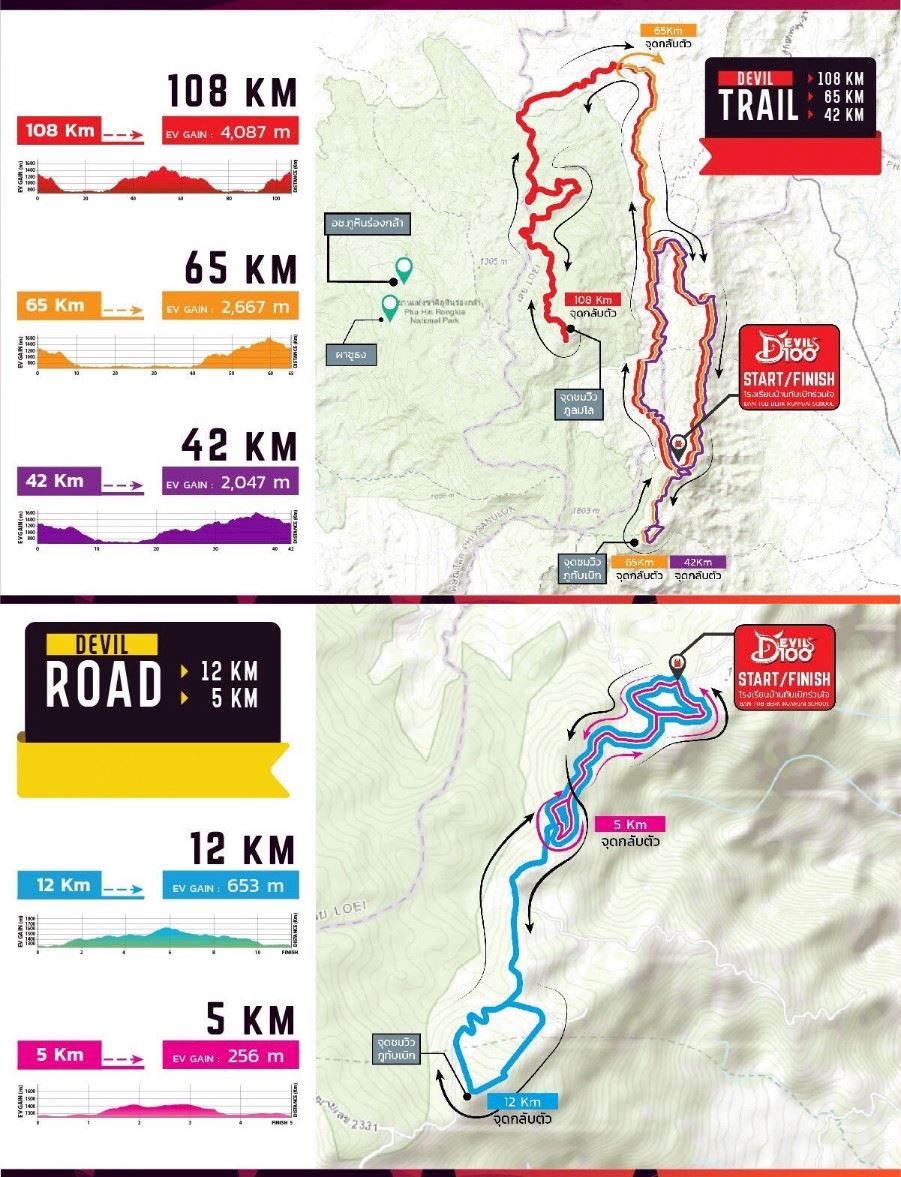 Devil 100 Route Map