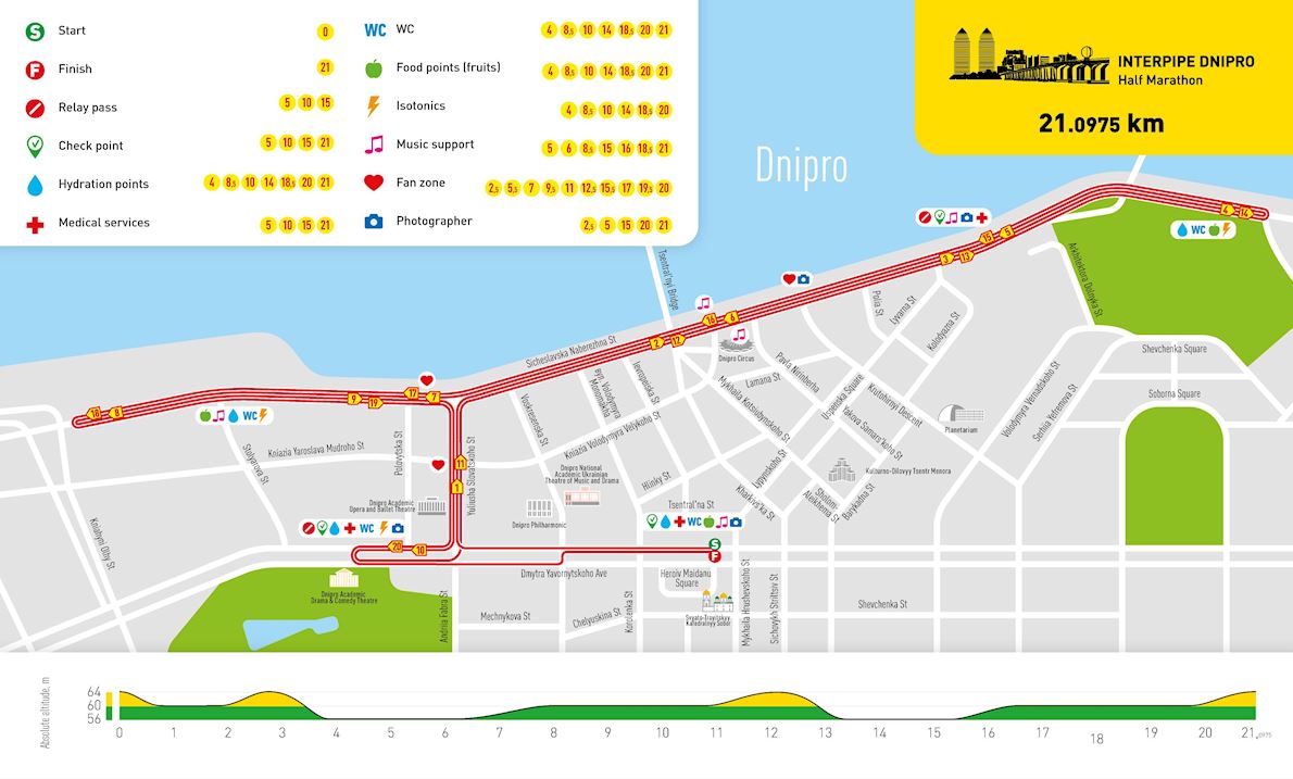Interpipe Dnipro Half Marathon 路线图